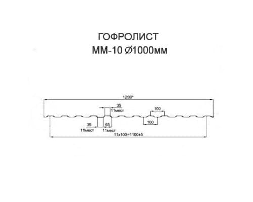 Гофролисты ММ18 D1.0,толщина 2 мм для металлических конструкций Гофролисты ММ18 D1.0,толщина 2 мм для металлических конструкций
