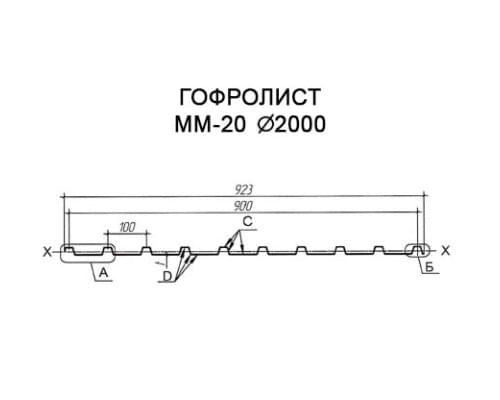 Гофролисты ММ35 D2.0, толщина 5 мм для металлических конструкций Гофролисты ММ35 D2.0, толщина 5 мм для металлических конструкций