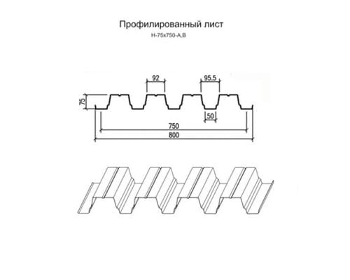 Профнастил окрашенный Н75-750-0.65 цена за м2