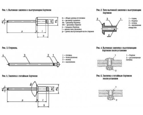 Заклепка вытяжная 3,2х8 RAL 8017 (ал/ст)