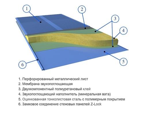Акустическая стеновая сэндвич-панель, минвата, ширина 1000мм, толщина 200мм, 0.5/0.5, Полиэстер