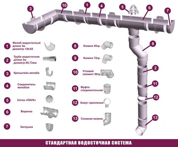 Водосточная система